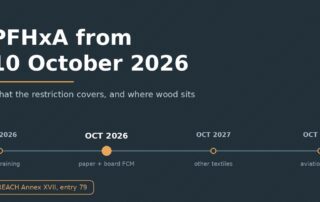 PFHxA restriction timeline showing paper and board food contact materials applying from 10 October 2026