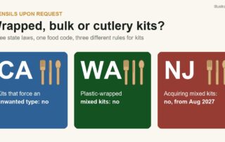 Illustration with three panels for California, Washington and New Jersey summarising how each state treats multi-type cutlery kits
